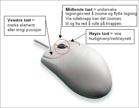 Bruk av mus Bruk musen til å rulle på skjermen | Komputer.no
